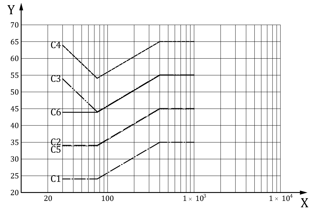 Bode de la normativa EMC aplicada a los VMP